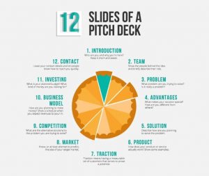 Pitch Deck in startups
